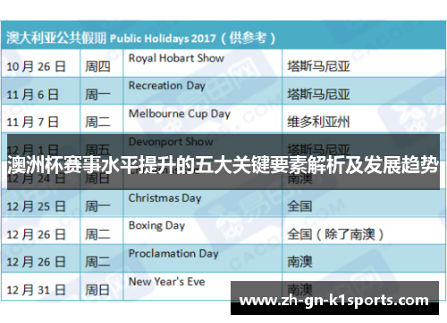 澳洲杯赛事水平提升的五大关键要素解析及发展趋势