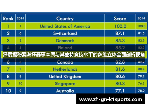 深度揭秘澳洲杯赛事本质与其独特竞技水平的多维立体全面剖析视角