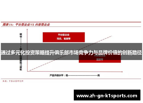 通过多元化投资策略提升俱乐部市场竞争力与品牌价值的创新路径