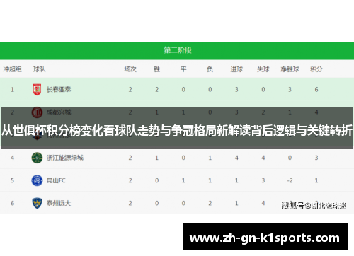 从世俱杯积分榜变化看球队走势与争冠格局新解读背后逻辑与关键转折