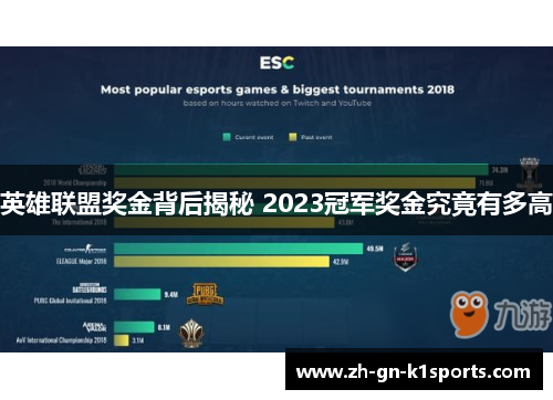 英雄联盟奖金背后揭秘 2023冠军奖金究竟有多高